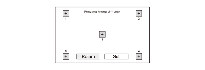 Audio Visual Systems - Testing & Troubleshooting